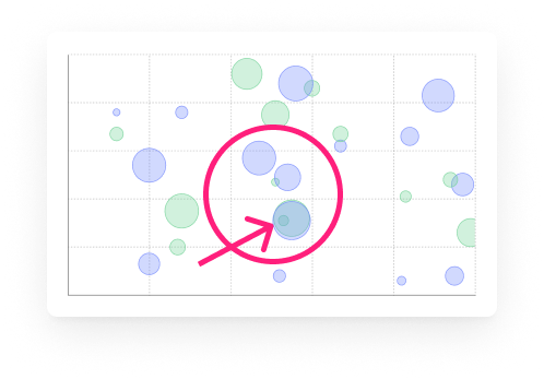 A digital display showing a bubble chart with a pink annotation, highlighting a specific data point with a circle and arrow.
