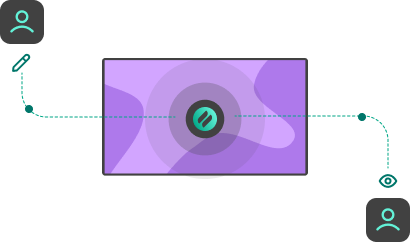 A screen displaying the Ditto logo, connected by dashed lines to user icons with edit and view permissions, symbolizing role-based access control.