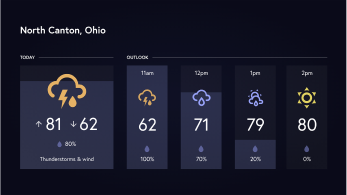 A weather forecast used as digital signage