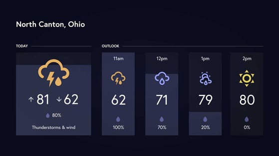 Digital sign showing weather forecast