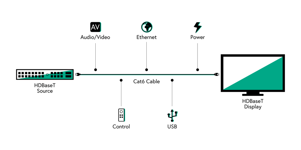 HDBaseT-diagram