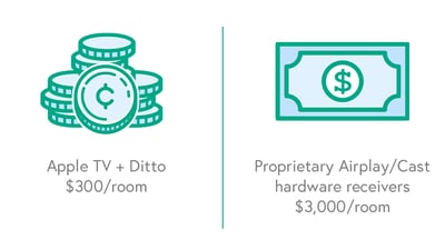 Image depicting Ditto pricing compared to alternatives