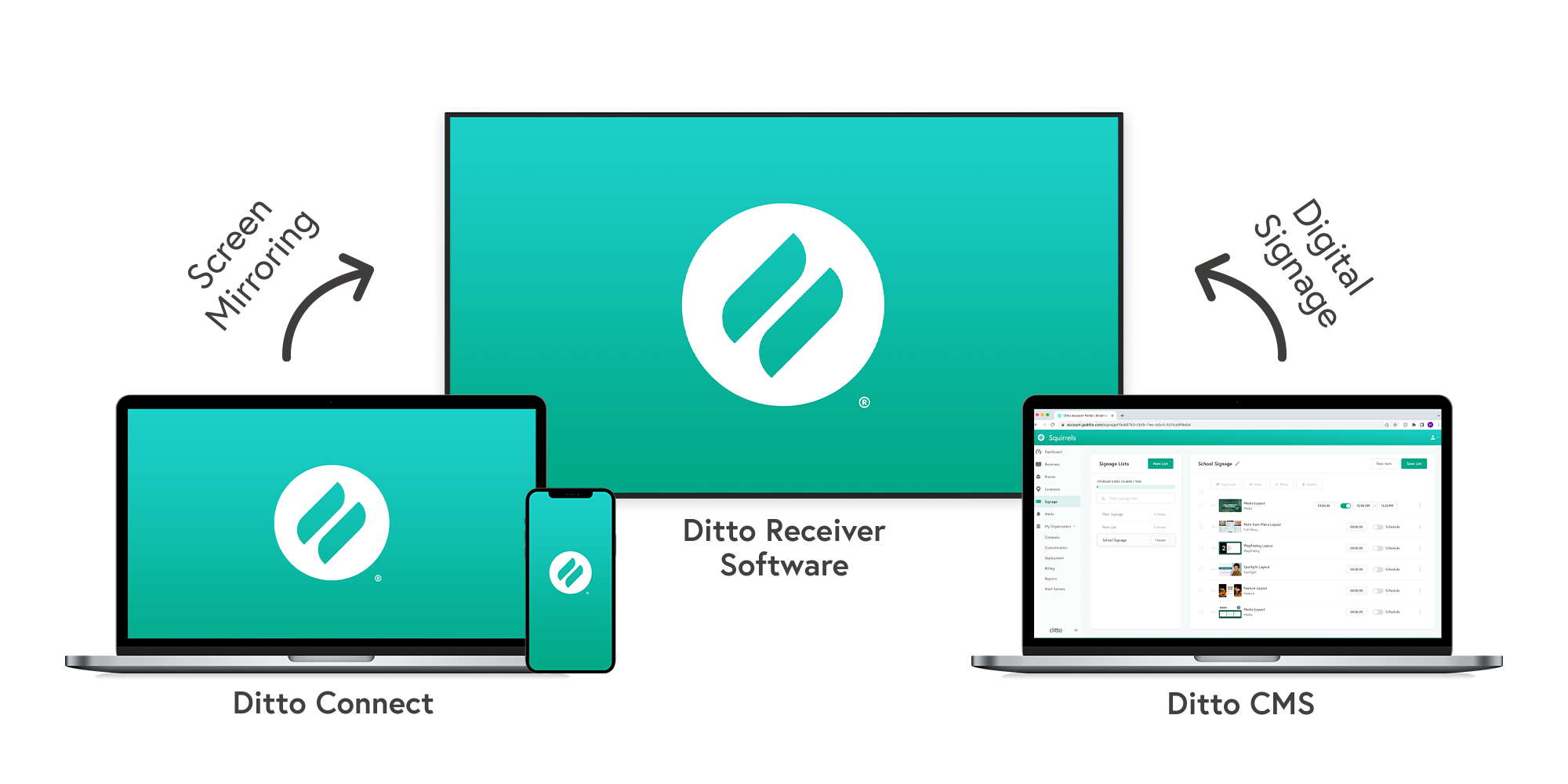 Diagram showing how Ditto screen mirroring and digital signage works