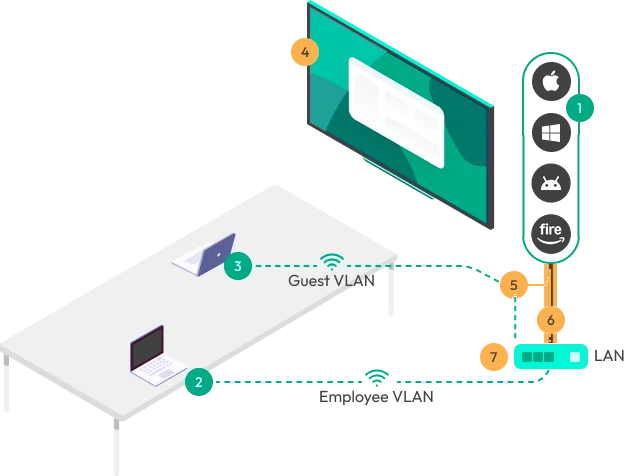 Business technology setup diagram