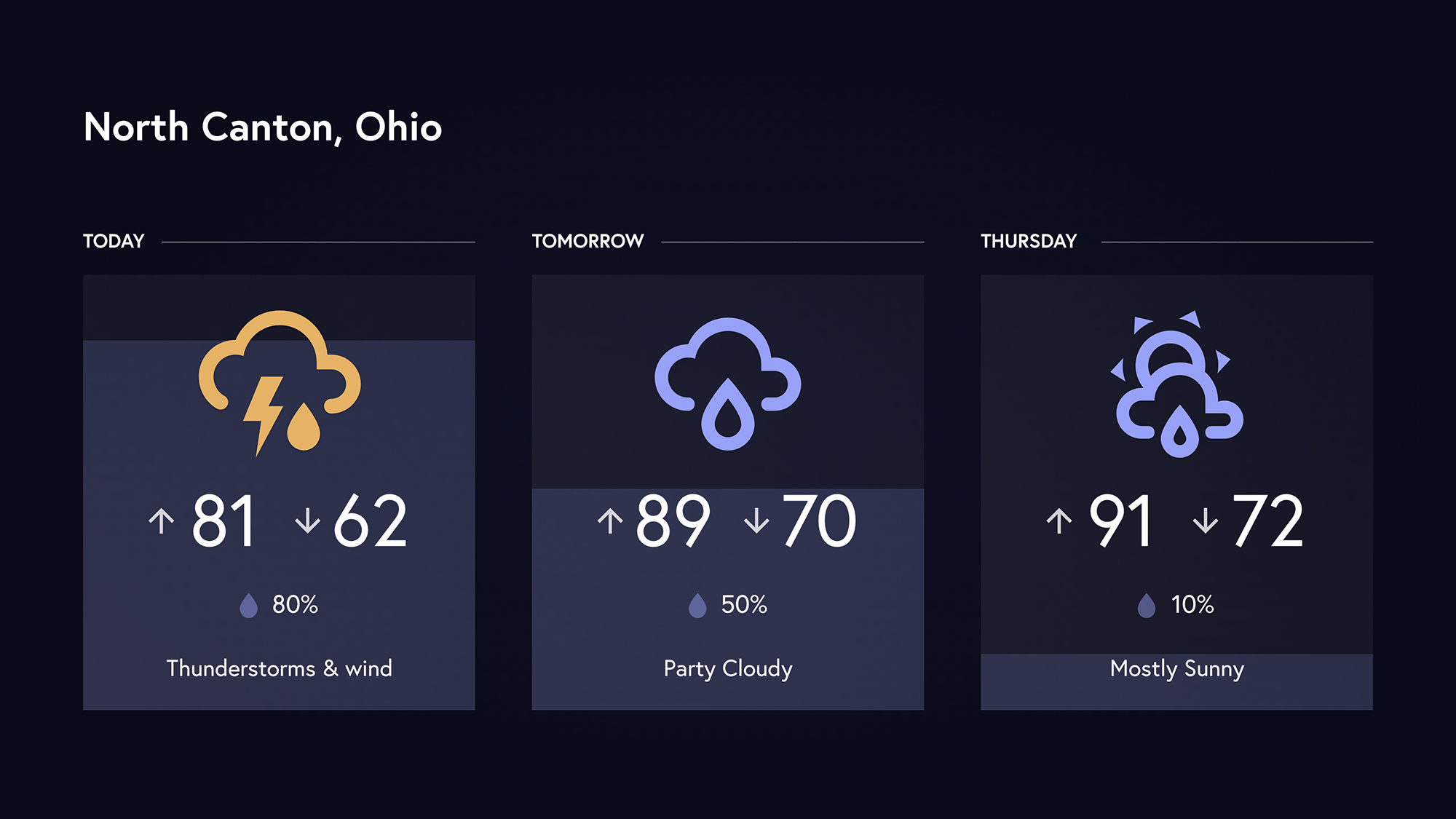 Three-day weather forecast digital signage 